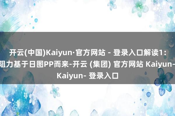 开云(中国)Kaiyun·官方网站 - 登录入口解读1:本文撑握阻力基于日图PP而来-开云 (集团) 官方网站 Kaiyun- 登录入口